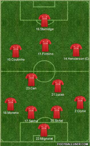 Liverpool Formation 2015