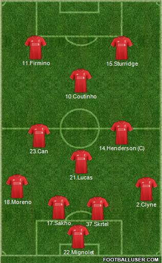 Liverpool Formation 2015