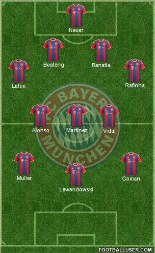 FC Bayern München Formation 2015