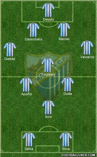 Málaga C.F., S.A.D. Formation 2015
