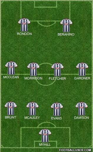 West Bromwich Albion Formation 2015