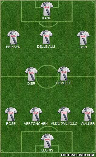 Tottenham Hotspur Formation 2015
