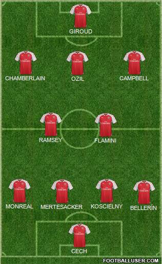 Arsenal Formation 2015