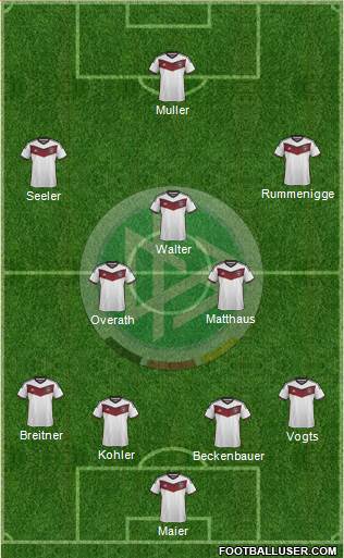 Germany Formation 2015