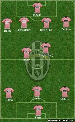 Juventus Formation 2015