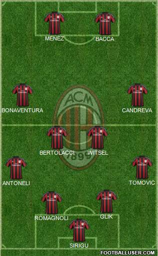 A.C. Milan Formation 2015