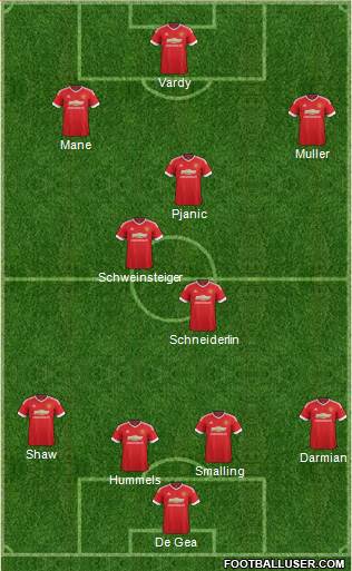 Manchester United Formation 2015