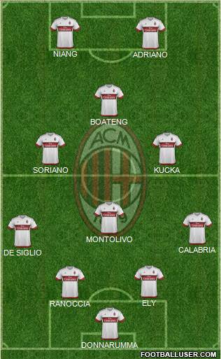 A.C. Milan Formation 2015