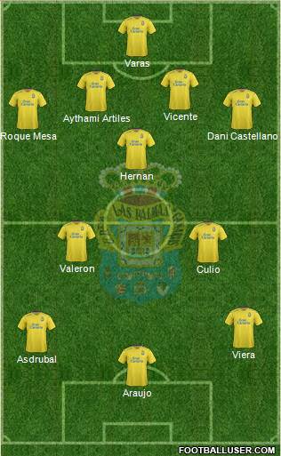 U.D. Las Palmas S.A.D. Formation 2015