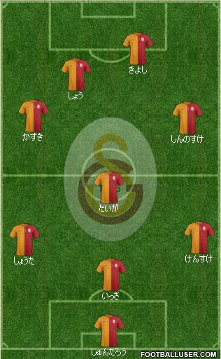 Galatasaray SK Formation 2015