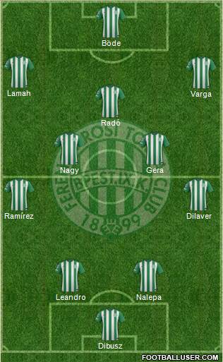 Ferencvárosi Torna Club Formation 2015