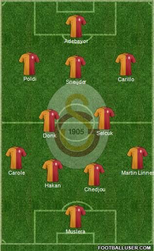 Galatasaray SK Formation 2015