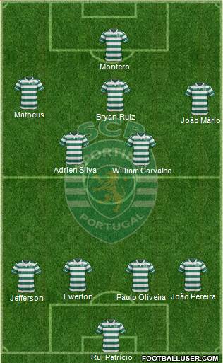 Sporting Clube de Portugal - SAD Formation 2015