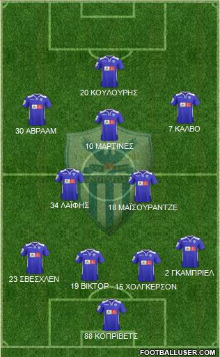 AE Anorthosis Famagusta Formation 2015