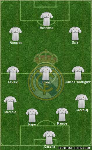 Real Madrid C.F. Formation 2015