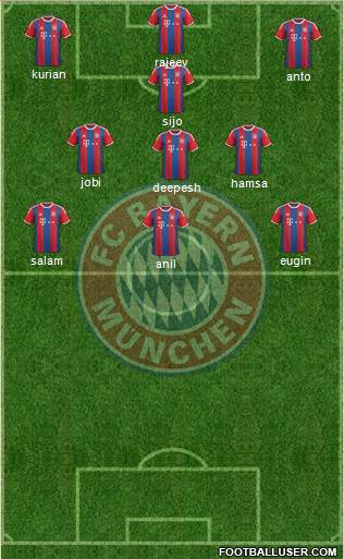 FC Bayern München Formation 2015