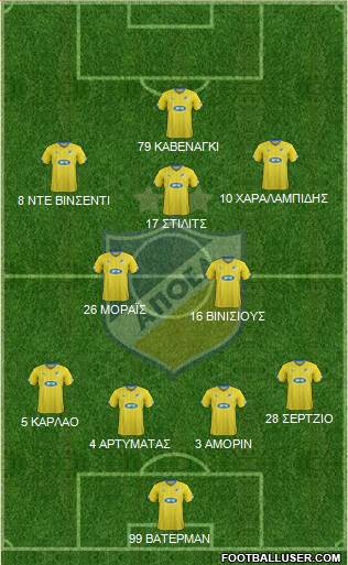 APOEL Nicosia Formation 2015