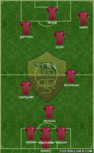 AS Roma Formation 2015