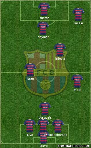 F.C. Barcelona Formation 2015