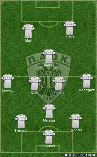 AS PAOK Salonika Formation 2015