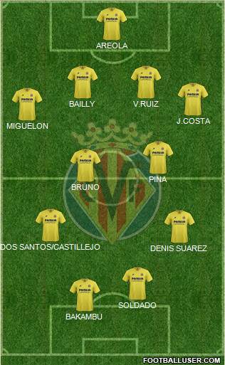 Villarreal C.F., S.A.D. Formation 2015