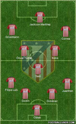 C. Atlético Madrid S.A.D. Formation 2015