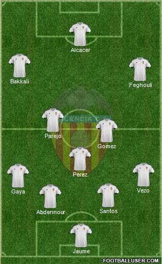 Valencia C.F., S.A.D. Formation 2015