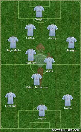 R.C. Celta S.A.D. Formation 2015