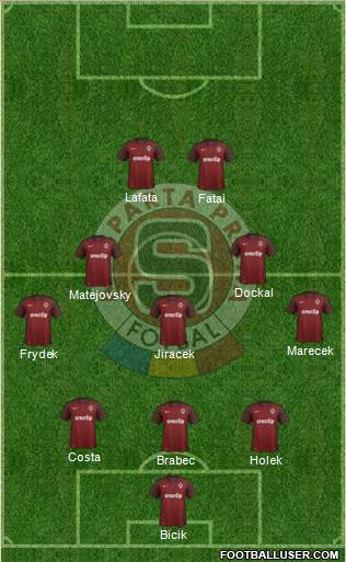 Sparta Prague Formation 2015