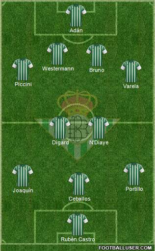 Real Betis B., S.A.D. Formation 2015