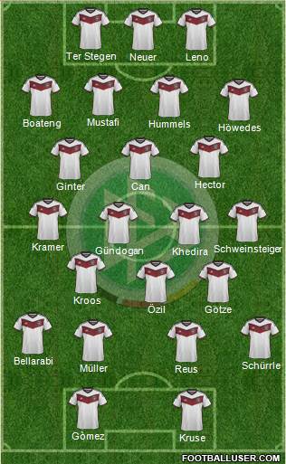 Germany Formation 2015