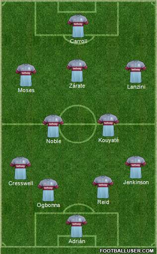 West Ham United Formation 2015