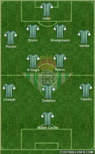 Real Betis B., S.A.D. Formation 2015