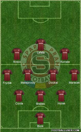Sparta Prague Formation 2015