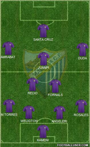 Málaga C.F., S.A.D. Formation 2015