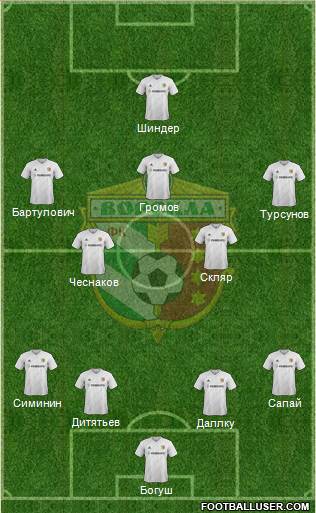 Vorskla Poltava Formation 2015