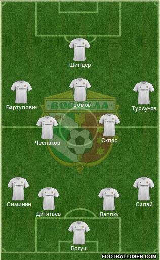 Vorskla Poltava 4-2-3-1 football formation