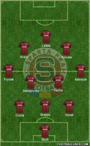 Sparta Prague Formation 2015