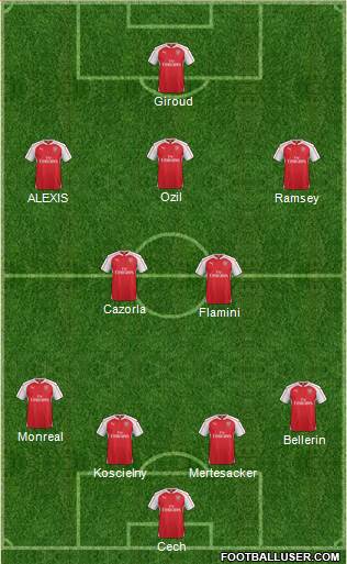 Arsenal Formation 2015