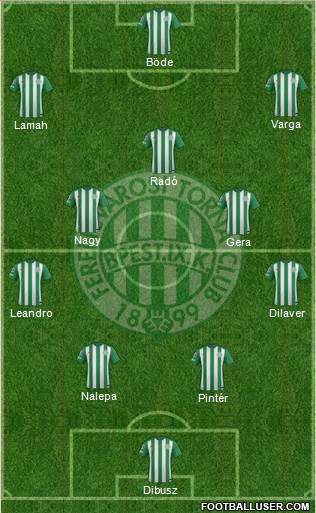 Ferencvárosi Torna Club Formation 2015