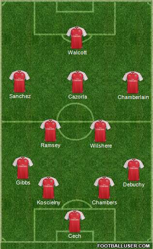 Arsenal Formation 2015