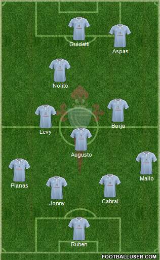 R.C. Celta S.A.D. Formation 2015
