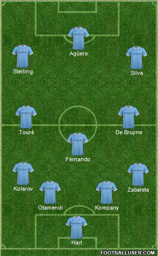 Manchester City Formation 2015