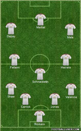 Manchester United Formation 2015