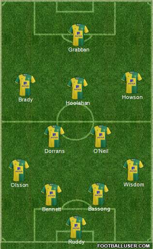 Norwich City Formation 2015
