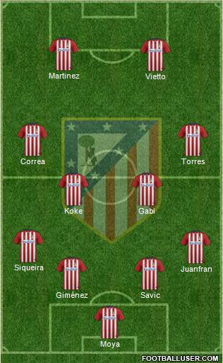 C. Atlético Madrid S.A.D. Formation 2015