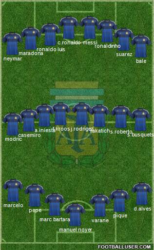 Argentina Formation 2015
