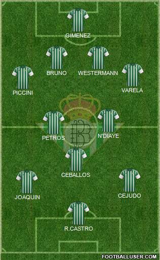 Real Betis B., S.A.D. Formation 2015