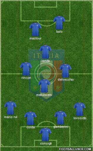 Italy Formation 2015