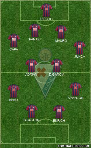 S.D. Eibar S.A.D. Formation 2015